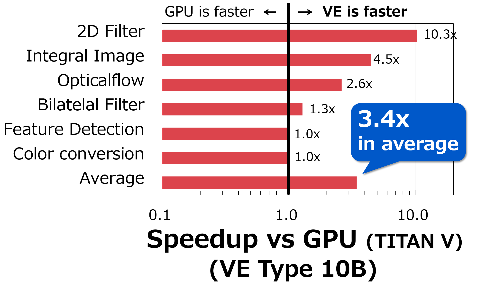 kernel perf