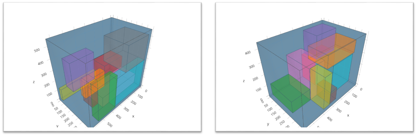 3D bin packing